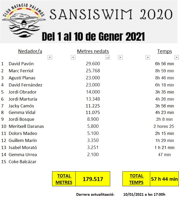 Sansiswim 2020